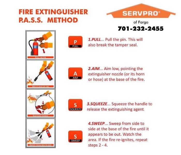 Fire Extinguisher with steps on how to use them. 
